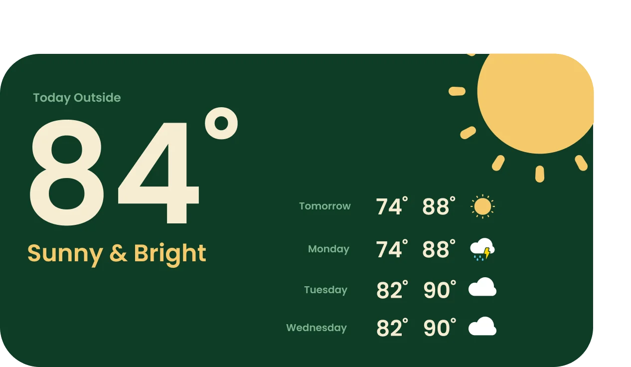 Weather widget showing 84 degrees with a four-day forecast